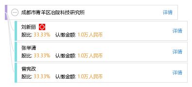 成都市青羊區(qū)冶院科技研究所工商信用報告及業(yè)務概覽